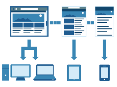 Diseño responsive